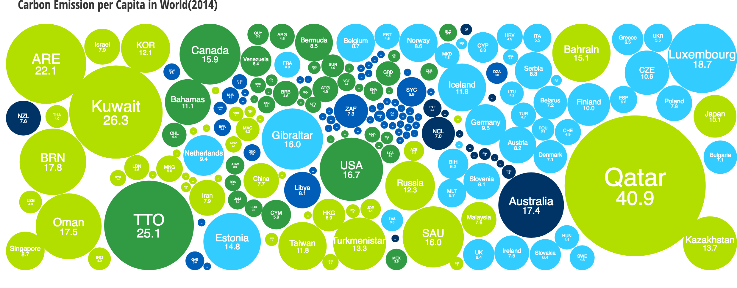Carbon footprints per capita by country; Source: British Gas